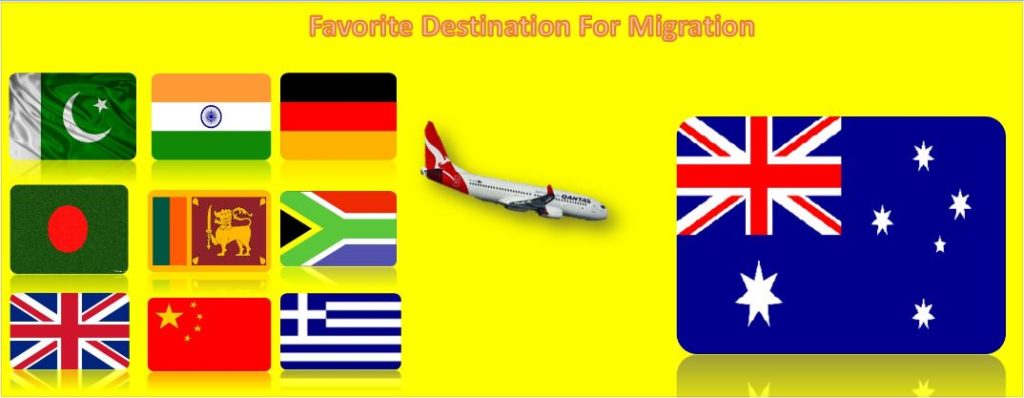 Migrate To Australia